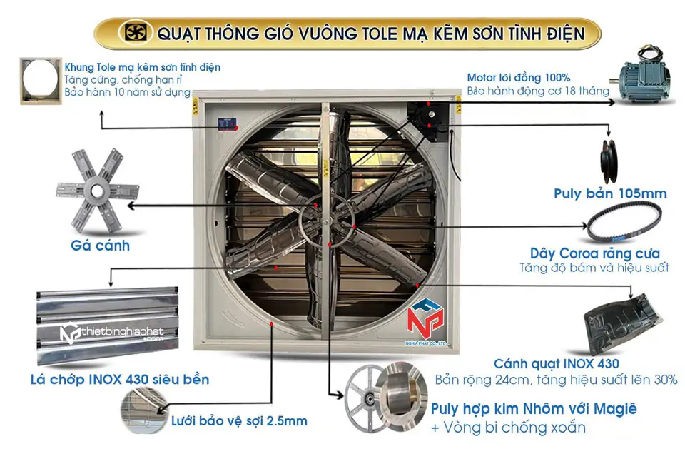 Quạt thông gió vuông 1220x1220 BMF-1220 STD Sơn tĩnh điện 18 Chi tiết Quạt thông gió vuông sơn tĩnh điện