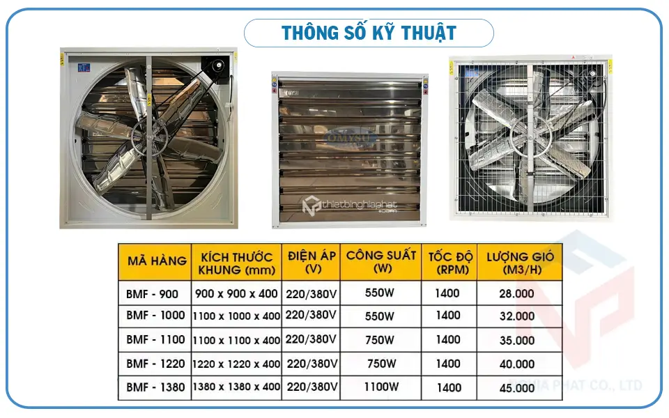 Quạt thông gió vuông 1220x1220 BMF-1220 STD Sơn tĩnh điện 19 Thông số Quạt thông gió vuông