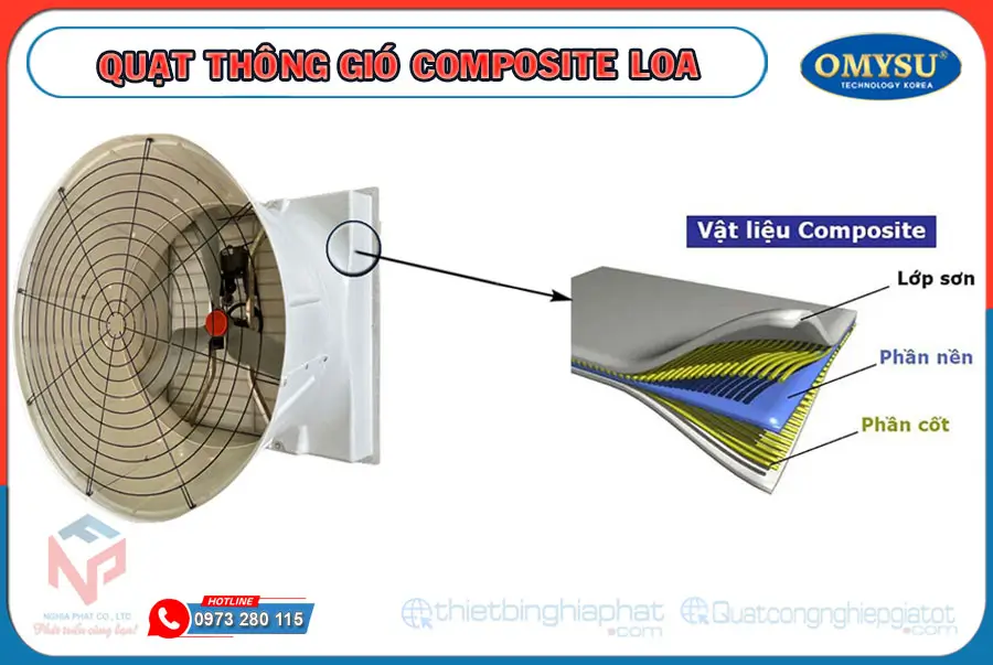 Quạt thông gió composite loa 3 cánh nhôm đúc BMF-1460 32 Quạt thông gió gián tiếp vỏ composite siêu bền