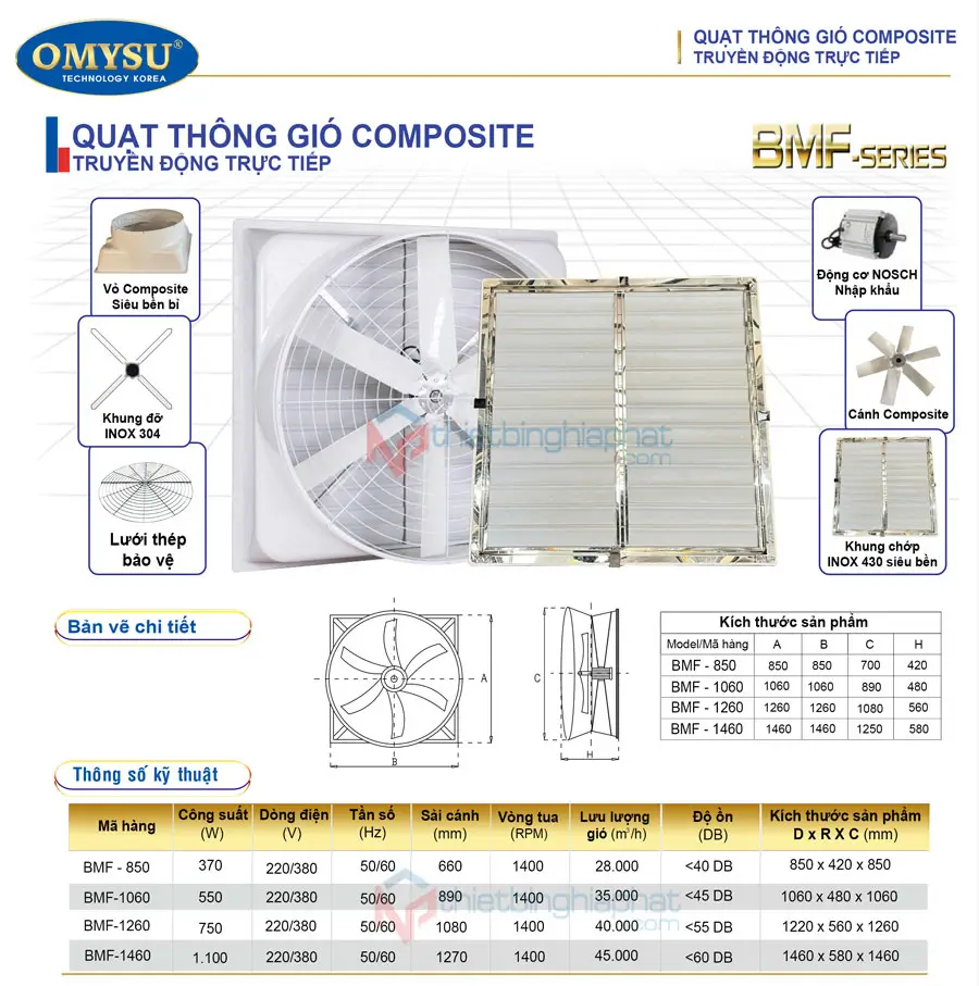 Quạt thông gió Composite trực tiếp BMF-1260 1260x1260 23 Thông số kỹ thuật Quạt composite trực tiếp OMYSU