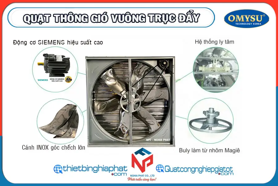Quạt thông gió vuông trục đẩy 1380x1380 BMF-1380 24 Quạt thông gió trục đẩy OMYSU 1380x1380