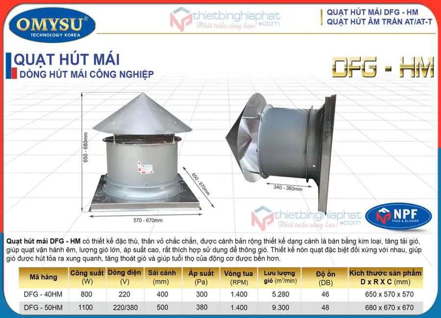 Quạt hút mái nhà xưởng OMYSU DFG-40HM 21 Thông số kỹ thuật Quạt hút mái nhà xưởng OMYSU DFG-HM
