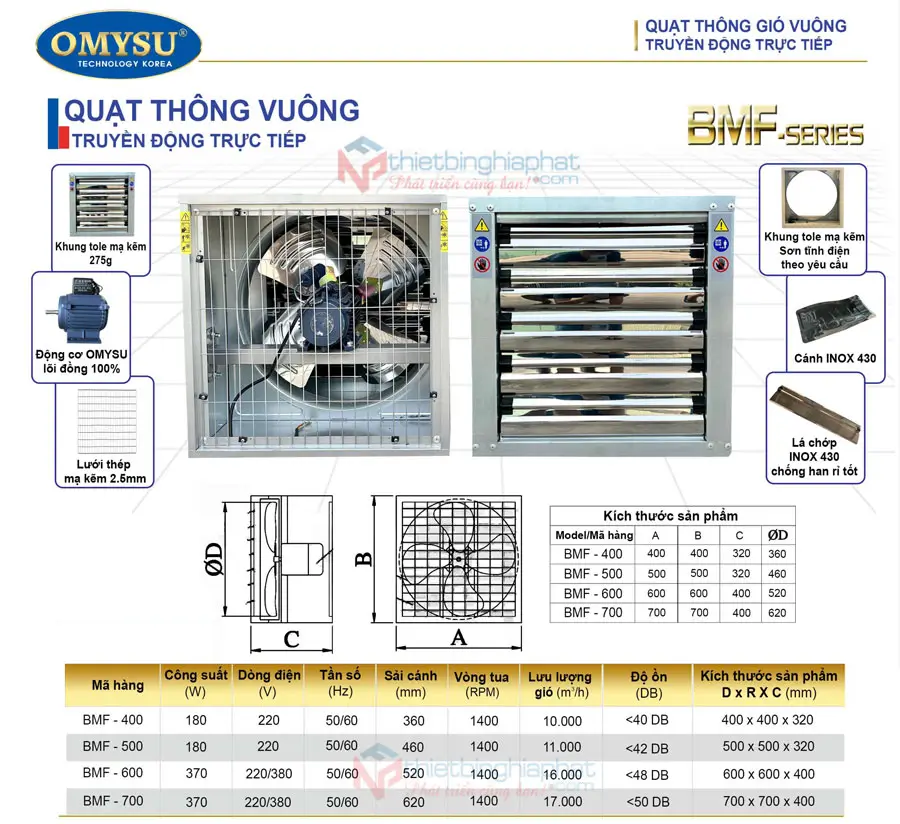 Quạt thông gió vuông OMYSU BMF-700 700x700 17 Thông số Quạt thông gió vuông trực tiếp OMYSU