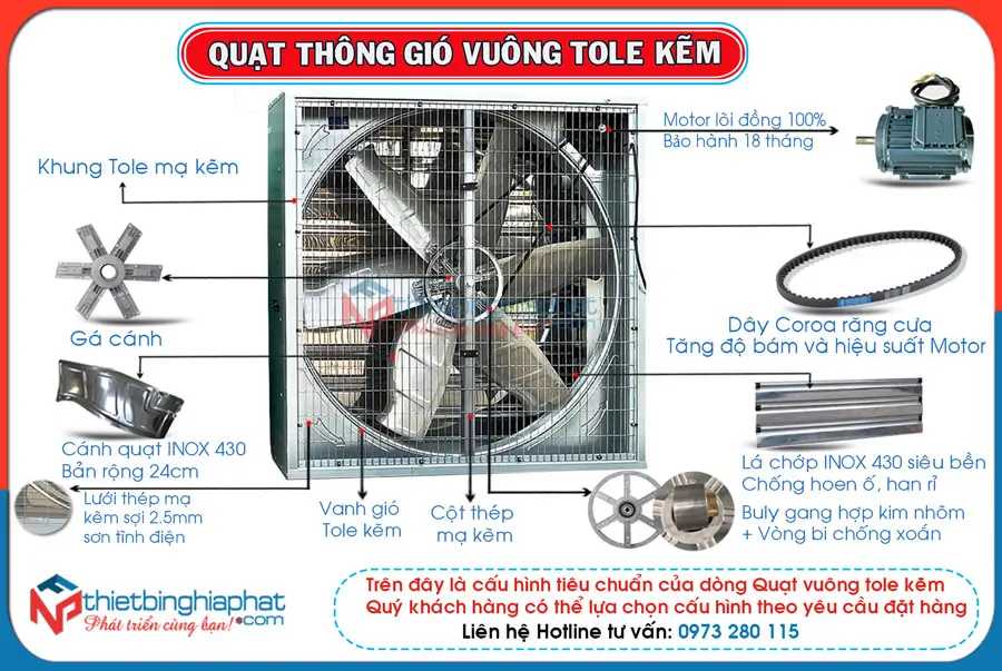 Quạt thông gió vuông tole kẽm 1000x1000 BMF-1000 18 Cấu hình Quạt thông gió vuông tole kẽm OMYSU gián tiếp