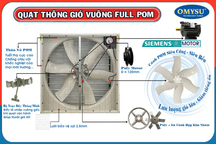 Quạt thông gió trục đẩy Khung POM BMF-1380P 14 Chi tiết Quạt thông gió trục đẩy Khung POM BMF-1380P