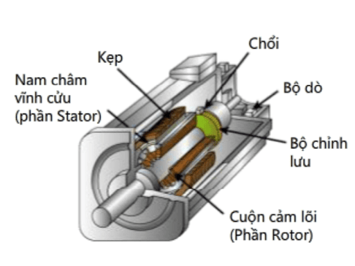 Động cơ 3 pha là gì? Phân loại các loại động cơ 3 pha phổ biến hiện nay 11 Cấu tạo động cơ servo
