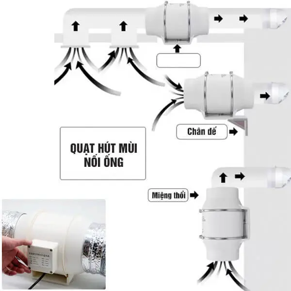 Quạt hút mùi nối ống phi 75 17 Nguyên lý hoạt động của Quạt hút mùi nối ống hoạt