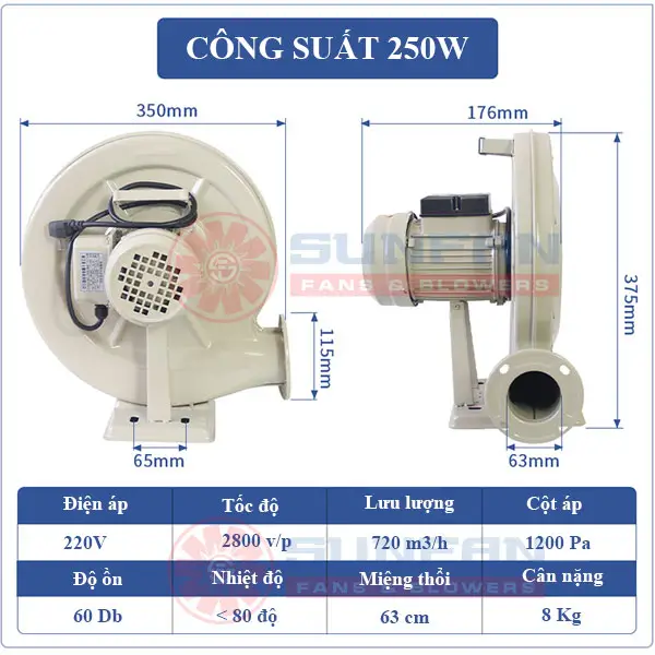 Quạt sò công nghiệp 250W 14 Thông số Quạt sò công nghiệp 250W