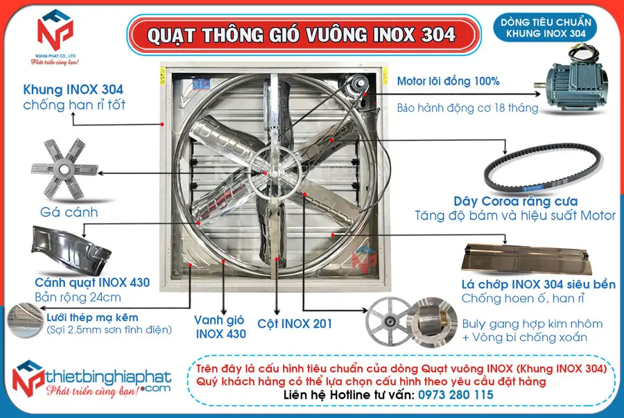 Quạt thông gió vuông INOX 304 BMF-900 900x900mm 19 Cấu hình Quạt thông gió vuông INOX khung INOX 304 tiêu chuẩn