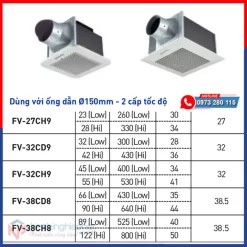 Quạt hút âm trần có ống Panasonic