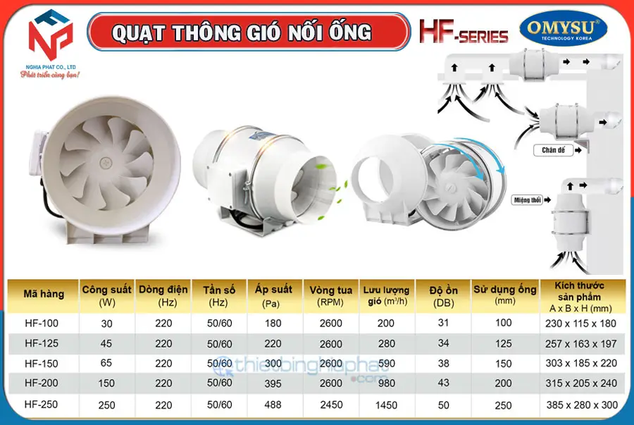 Quạt thông gió nối ống Omysu HF-150 13 Thông số Quạt hút nối ống Omysu HF