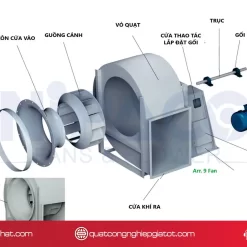 Cấu tạo nổi bật của quạt ly tâm hút khói PCCC