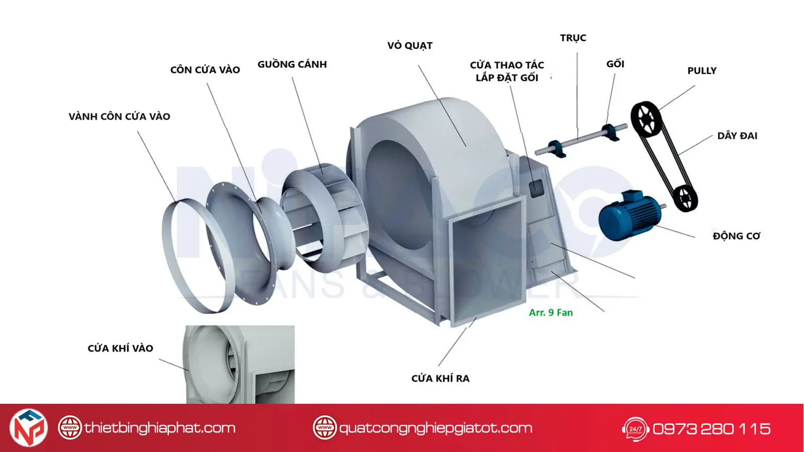 Quạt ly tâm hút khói phòng cháy chữa cháy 12 Cấu tạo nổi bật của quạt ly tâm hút khói PCCC