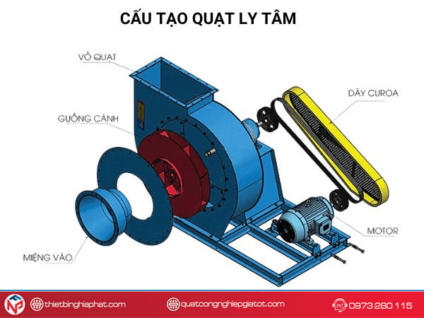 Cấu tạo Quạt ly tâm