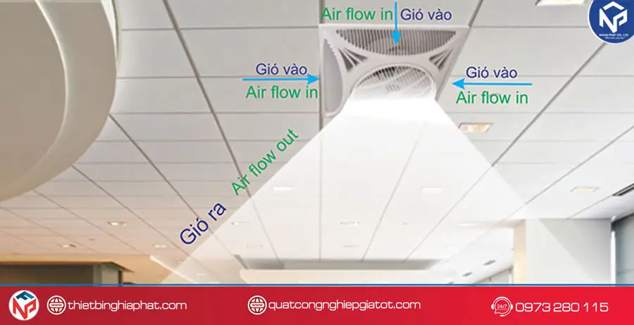 Nguyên lý hoạt động của Quạt ốp trần