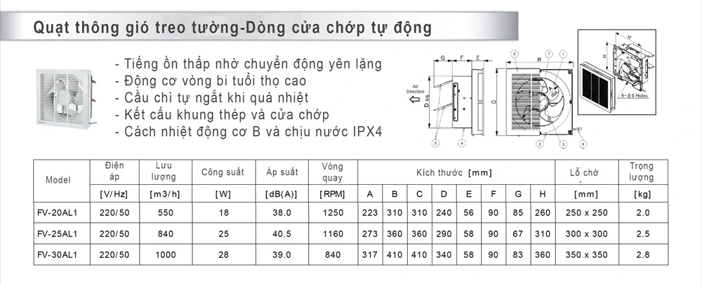 Quạt hút gắn tường Panasonic FV-20AL1 18 Thông số kỹ thuật quạt thông gió panasonic có màn che