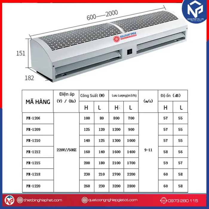 Quạt cắt gió Sunfan FM1206A-K/Y 0.6m 18 Thông số kỹ thuật Quạt cắt gió Sunfan