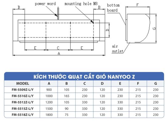 Quạt cắt gió Nanyoo FM-5518Z-L/Y 4 FM-5518Z-L/Y