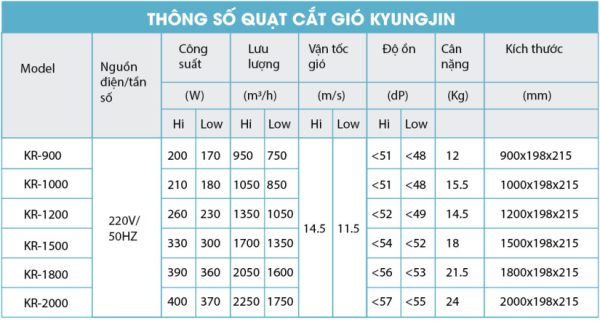 Quạt cắt gió KyungJin KR-1500 3 kt-quat-cat-gio-Kyungjn