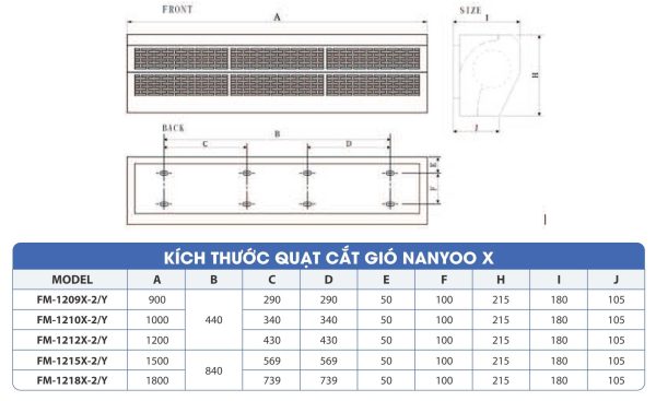Quạt cắt gió Nanyoo FM-1209X-2/Y 4 Kích thước quạt chắn gió Nanyoo FM-1220X-2/Y