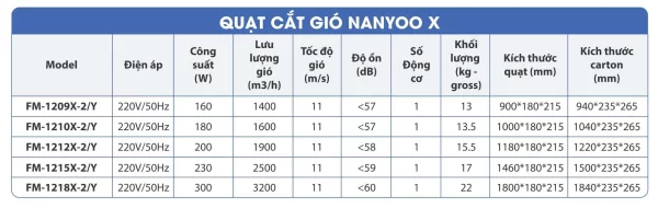 Quạt cắt gió Nanyoo FM-1209X-2/Y 5 FM-1218X-2/Y