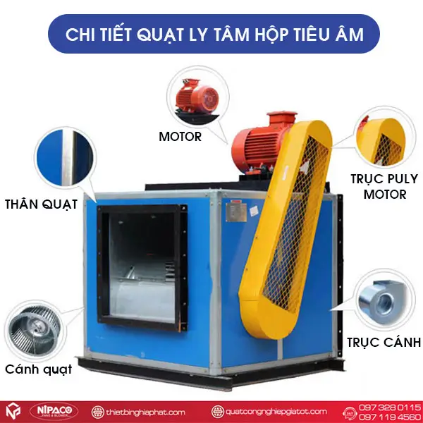 Quạt ly tâm hộp tiêu âm Soffnet DT-15-4KW 15 Cấu tạo Quạt ly tâm hộp tiêu âm