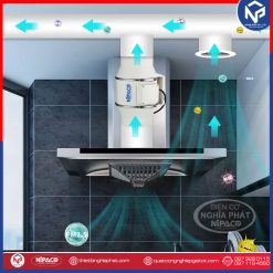 Quạt thông gió nối ống Nipaco HF-315 D315 27 Ứng dụng quạt thông gió nối ống Nipaco HF Hút khói hút mùi hiệu quả
