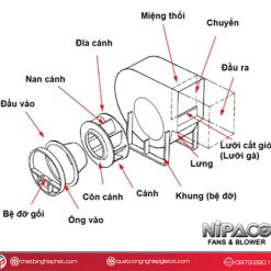 Cấu tạo Quạt ly tâm trực tiếp